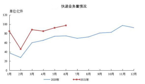 增长图.jpg